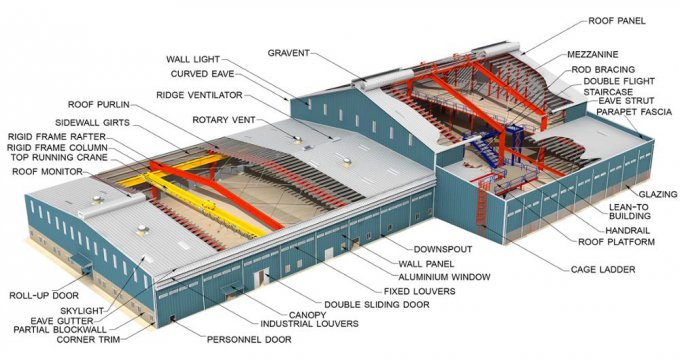 Construção Modular de Metal de Peso Leve Estrutura de Portal Prefabricada Fácil de montar 2