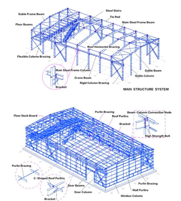 Construção de estruturas de aço personalizadas Aço pré-fabricado de secção H 5