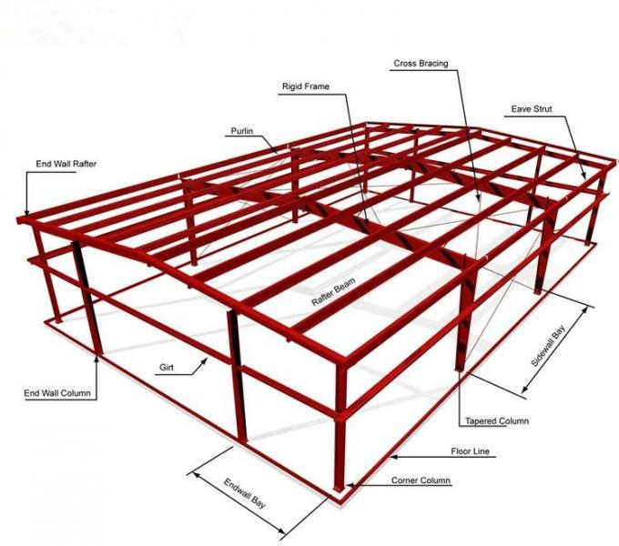 Construção de estrutura de aço pré-fabricada Fácil de montar Construção corrugada de metal Estrutura de aço Armazém 15
